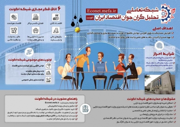 راه&zwnj;اندازی شبکه تعاملی تحلیل&zwnj;گران جوان اقتصاد ایران (اکونت)